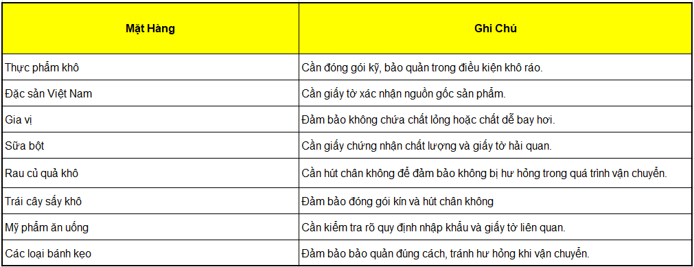 gửi thực phẩm khô đi Úc